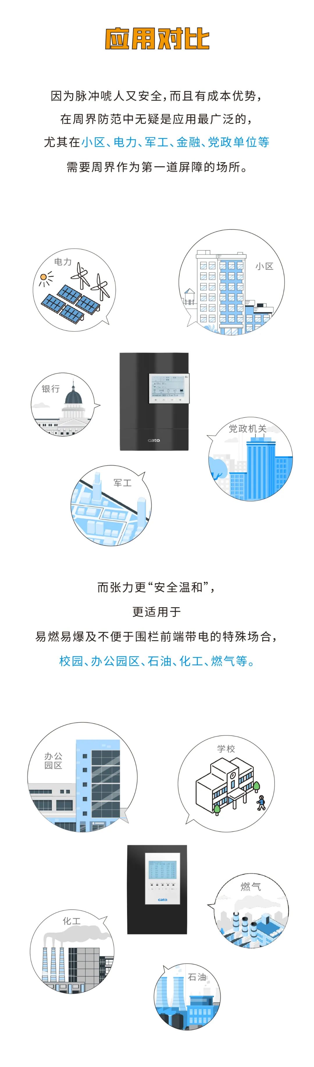 脈沖和張力式電子圍欄怎么選？看完就懂了(圖8)