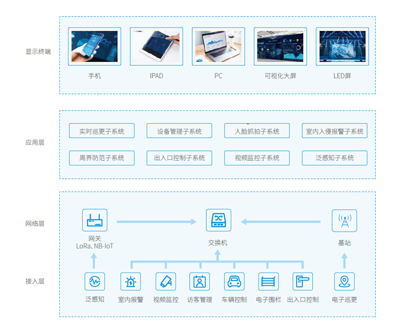 廣拓喜訊 | 榮獲2024安防行業(yè)優(yōu)秀解決方案，上海廣拓為智慧社區(qū)添翼(圖4)