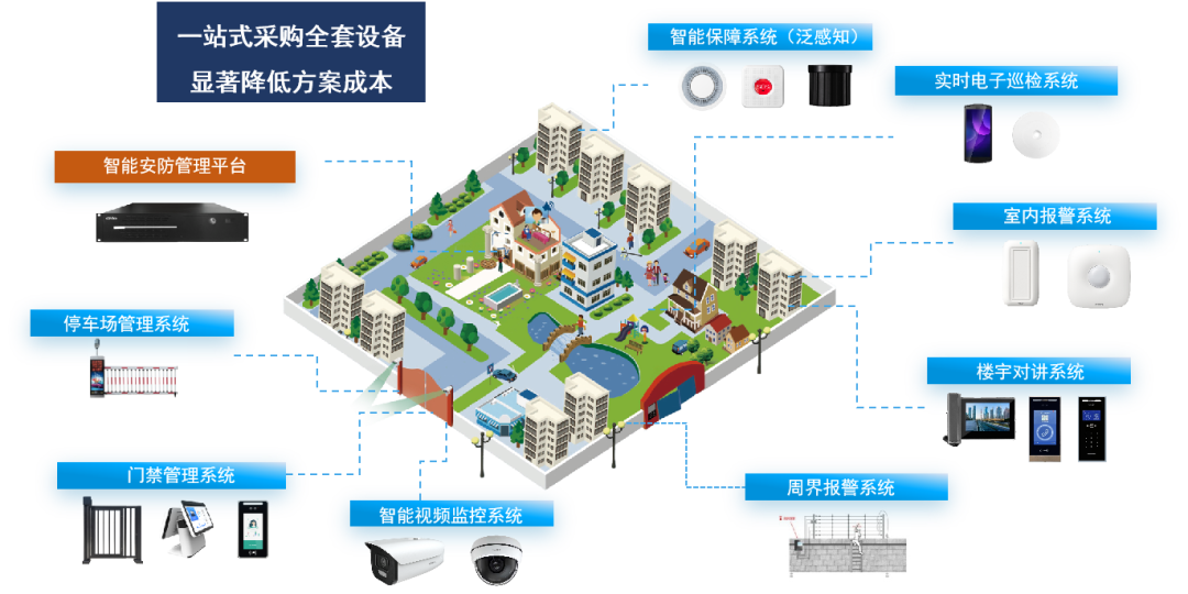 廣拓喜訊 | 榮獲2024安防行業(yè)優(yōu)秀解決方案，上海廣拓為智慧社區(qū)添翼(圖6)